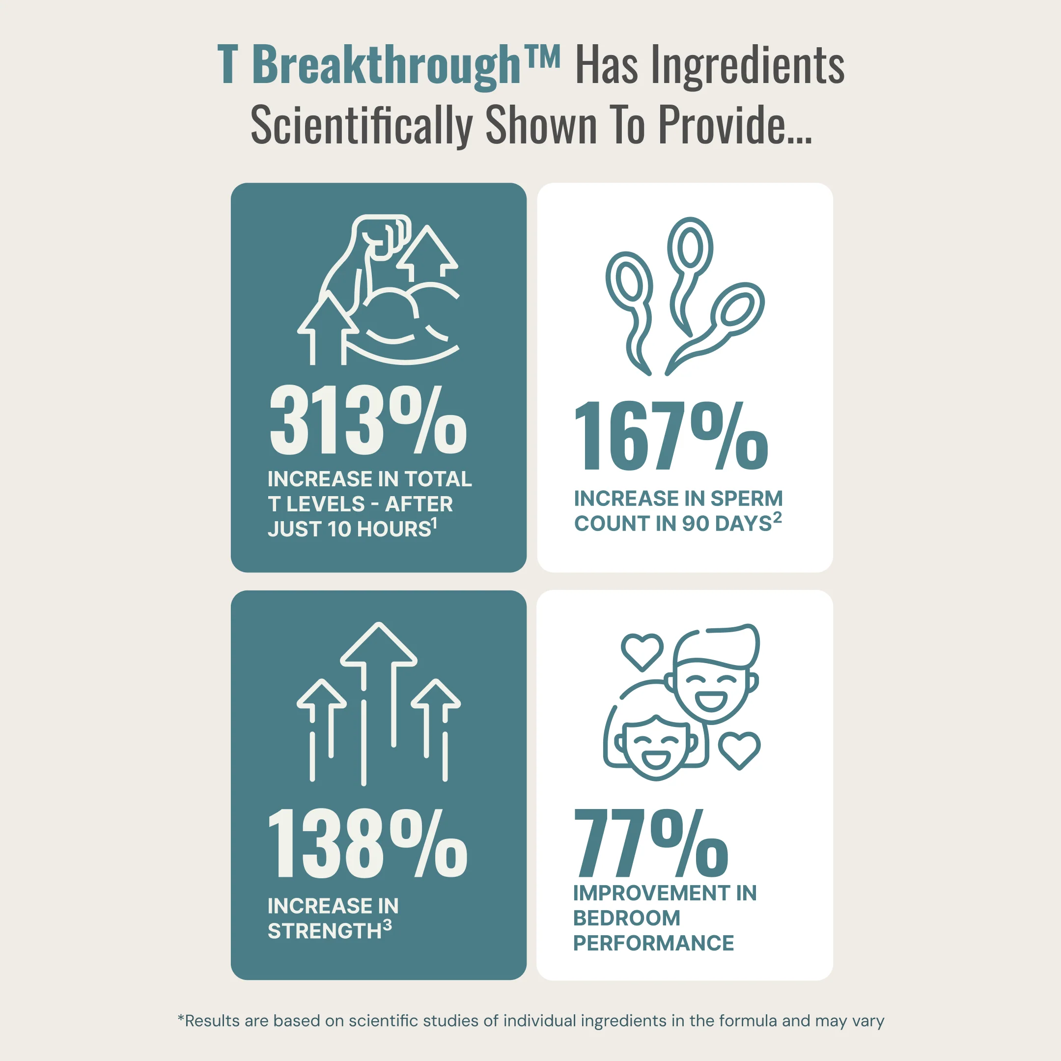 Testosterone Breakthrough - Image 5